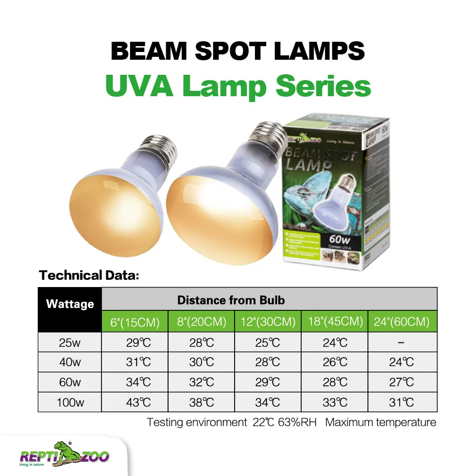 REPTIZOO Beam Spot Lamps
